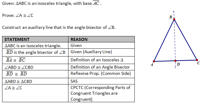 High School Geometry Common Core G.CO.10 - Proof (Triangles) - Student