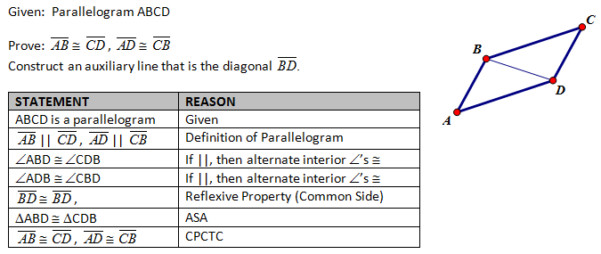 High School Geometry Common Core G Co C 11 Proof