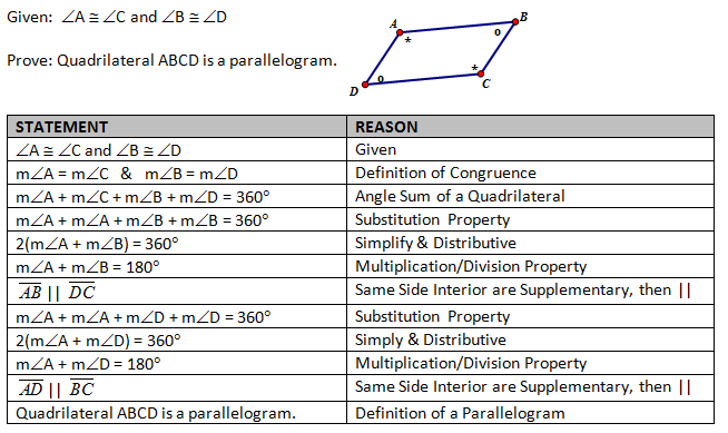 High School Geometry Common Core G Co C 11 Proof