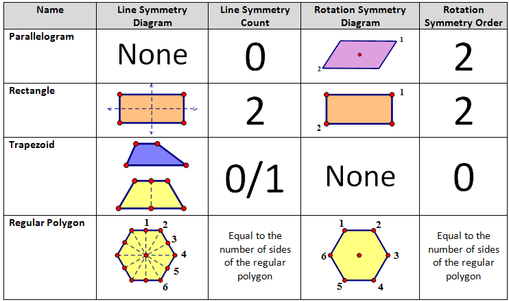 lines of symmetry in a rectangle