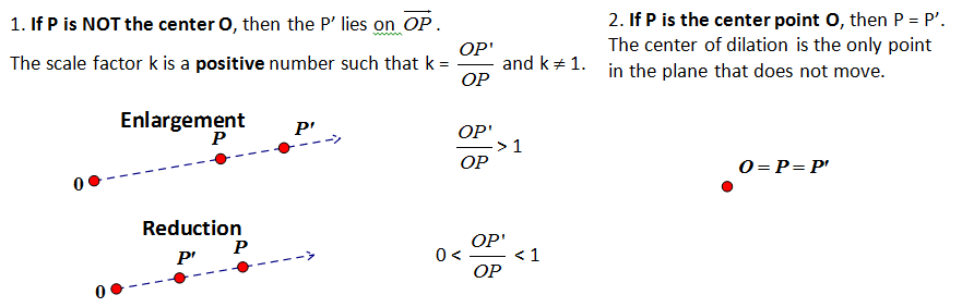 what does dilated mean in math