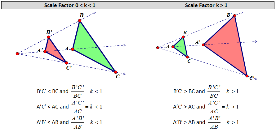 dilation-calculator