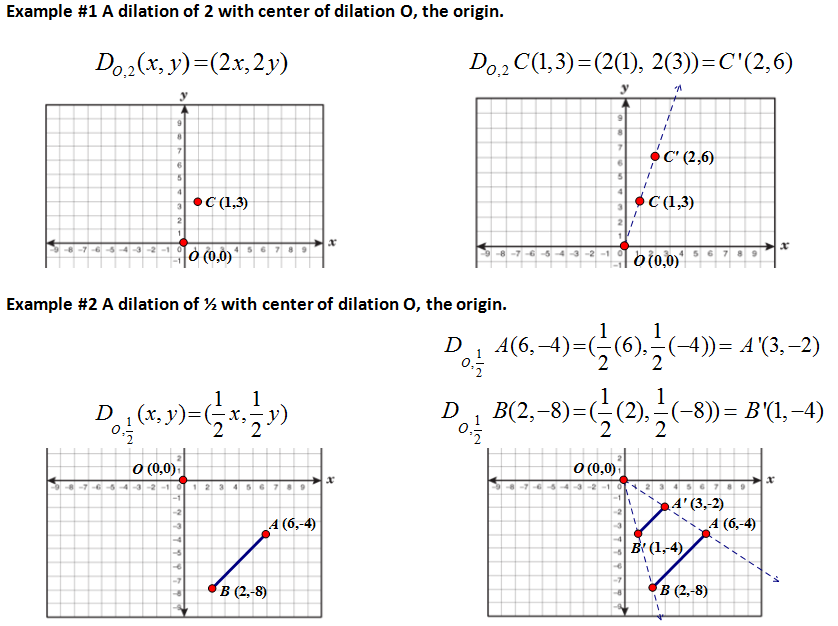 dilation-calculator