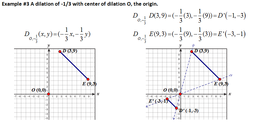 dilation-calculator