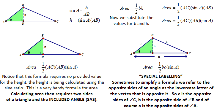 Area of a Triangle Formula Explained! 